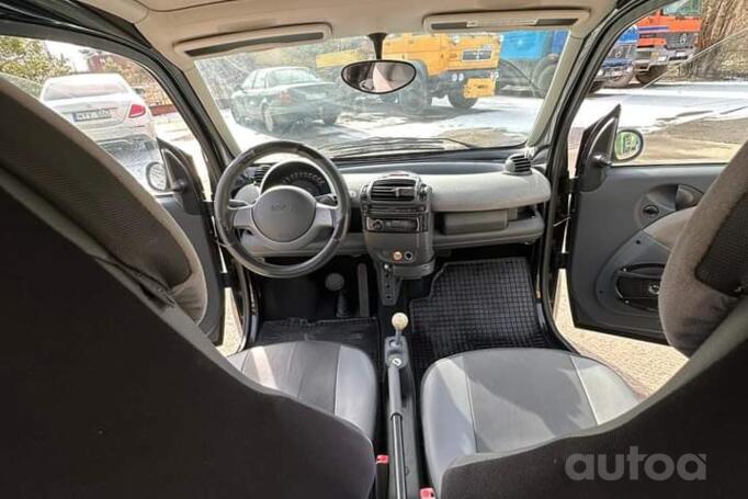 Smart Fortwo 1 generation [restyling] Hatchback 3-doors
